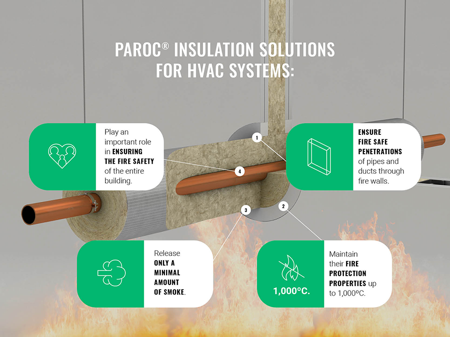 Fire safety Paroc Technical insulation graphics