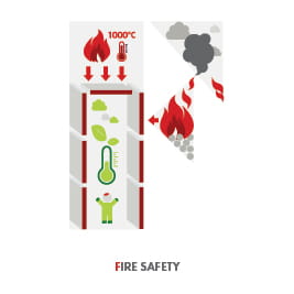 PAROC-Fire-Safety