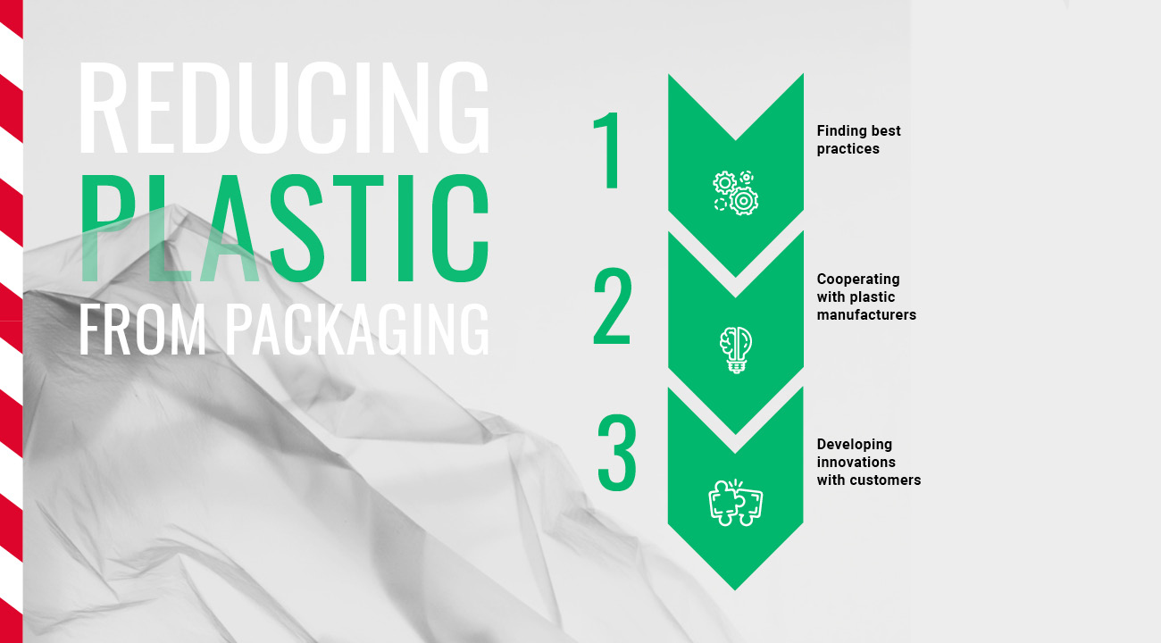 Reducing plastic from packaging
